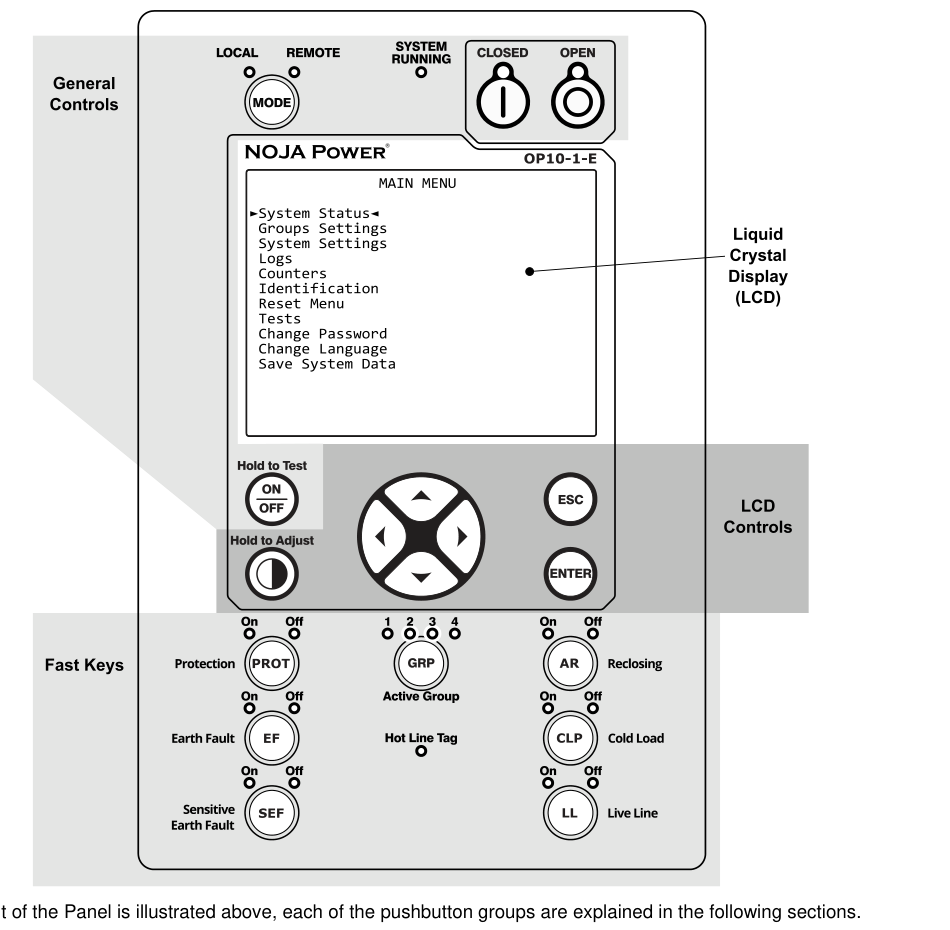 Layout del panel de operador RC10: display LCD, botones de navegación, ENTER, ESC y fast keys
